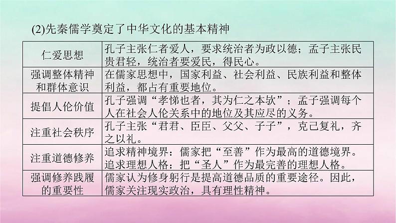 新教材通史版2024高考历史二轮专题复习第一部分第一编中国古代史步骤三话题三文化自信__古代中国的文化传承与守正创新精神课件第4页