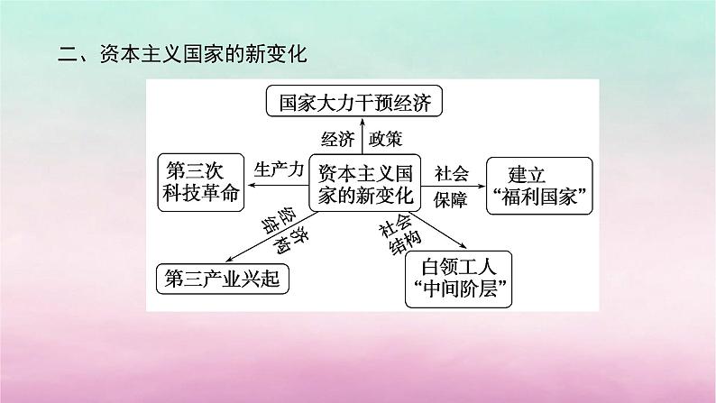 新教材通史版2024高考历史二轮专题复习第一部分第三编世界史步骤一第十三讲现代文明的探索拓展__二战后的当今世界1945年至今课件06