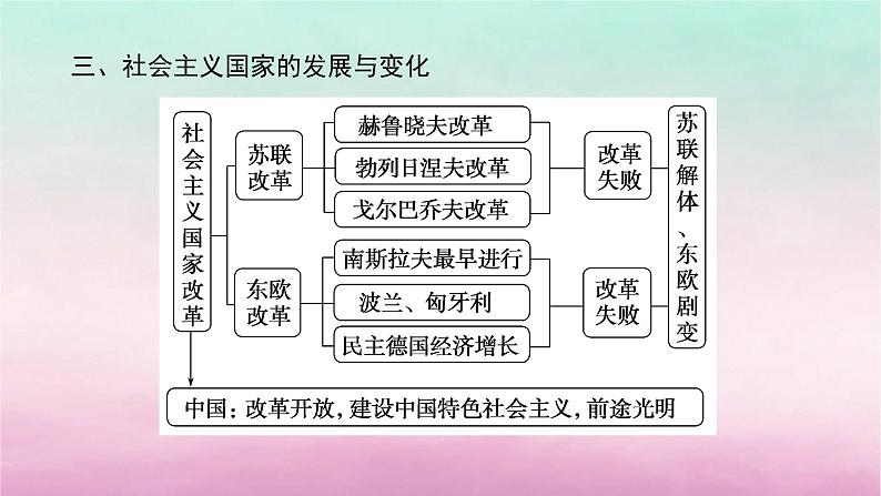 新教材通史版2024高考历史二轮专题复习第一部分第三编世界史步骤一第十三讲现代文明的探索拓展__二战后的当今世界1945年至今课件07