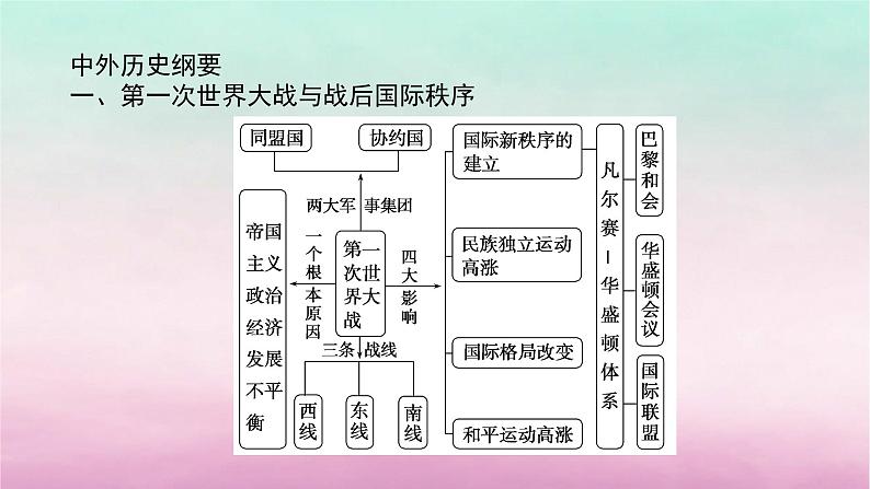 新教材通史版2024高考历史二轮专题复习第一部分第三编世界史步骤一第十二讲工业文明的转型震荡__世界现代史开端从20世纪初到1945年课件第5页