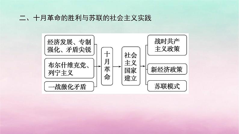 新教材通史版2024高考历史二轮专题复习第一部分第三编世界史步骤一第十二讲工业文明的转型震荡__世界现代史开端从20世纪初到1945年课件第6页