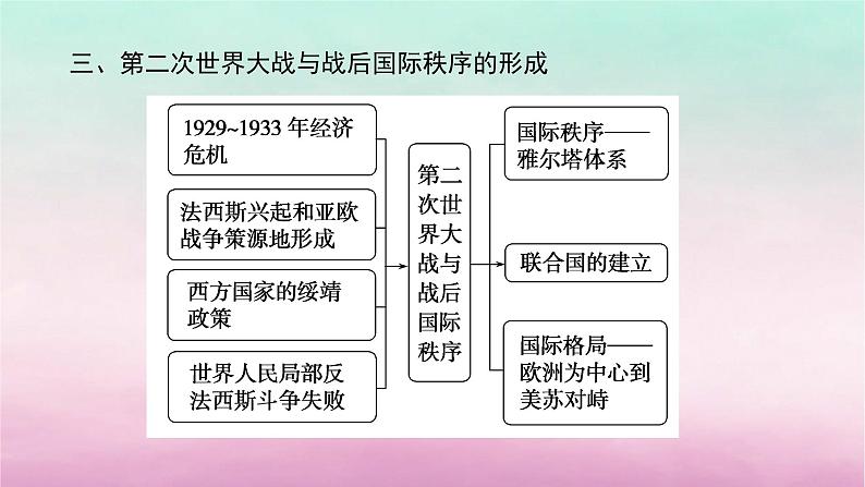 新教材通史版2024高考历史二轮专题复习第一部分第三编世界史步骤一第十二讲工业文明的转型震荡__世界现代史开端从20世纪初到1945年课件第7页