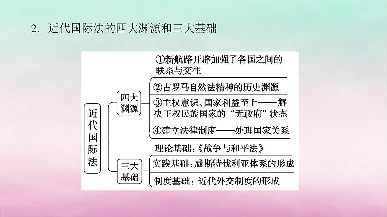 新教材通史版2024高考历史二轮专题复习第一部分第三编世界史步骤三话题八时代呼唤__国际法的发展与合作共赢的全球治理课件04