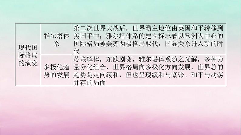 新教材通史版2024高考历史二轮专题复习第一部分第三编世界史步骤二专题九风云变幻__近代以来的国际关系与国际格局的演变课件第3页