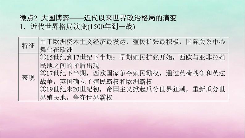 新教材通史版2024高考历史二轮专题复习第一部分第三编世界史步骤二专题九风云变幻__近代以来的国际关系与国际格局的演变课件第4页