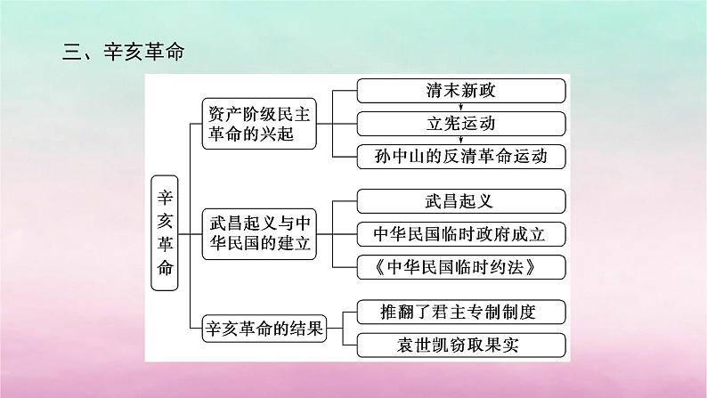 新教材通史版2024高考历史二轮专题复习第一部分第二编中国近现代史步骤一第六讲中华文明的变革与转型__晚清民初1840～1919年课件07