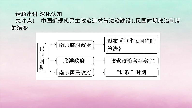 新教材通史版2024高考历史二轮专题复习第一部分第二编中国近现代史步骤三话题四求索求真__中国近现代民主政治追求与法治建设课件第3页