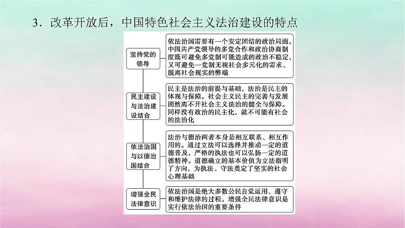 新教材通史版2024高考历史二轮专题复习第一部分第二编中国近现代史步骤三话题四求索求真__中国近现代民主政治追求与法治建设课件第5页