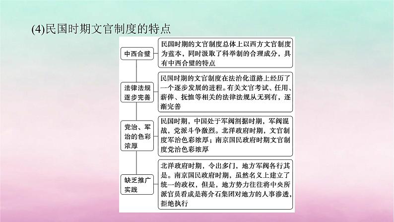 新教材通史版2024高考历史二轮专题复习第一部分第二编中国近现代史步骤三话题四求索求真__中国近现代民主政治追求与法治建设课件第8页