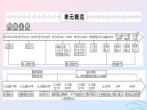 新教材2023_2024学年高中历史第一单元从中华文明起源到秦汉统一多民族封建国家的建立与巩固第一课中华文明的起源与早期国家课件部编版必修中外历史纲要上