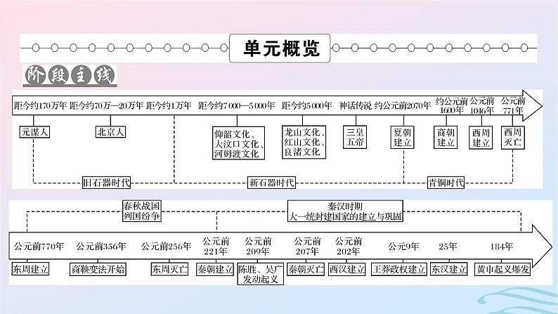 新教材2023_2024学年高中历史第一单元从中华文明起源到秦汉统一多民族封建国家的建立与巩固第一课中华文明的起源与早期国家课件部编版必修中外历史纲要上02