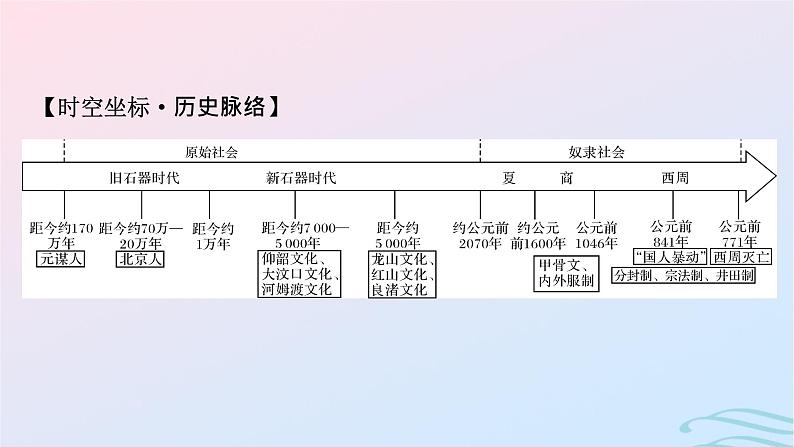 新教材2023_2024学年高中历史第一单元从中华文明起源到秦汉统一多民族封建国家的建立与巩固第一课中华文明的起源与早期国家课件部编版必修中外历史纲要上08