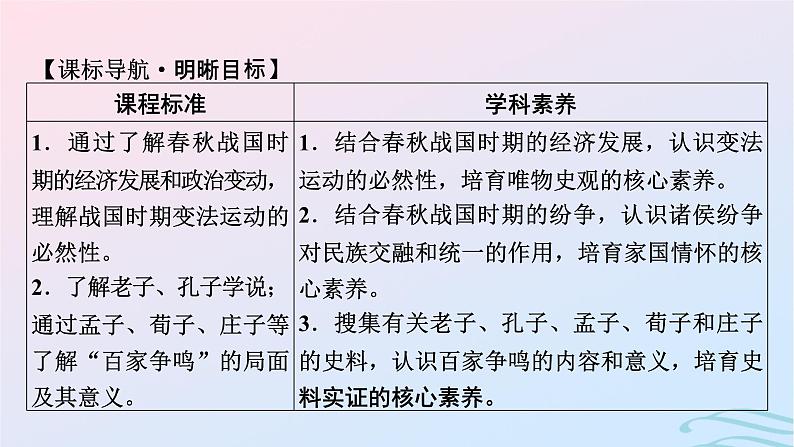 新教材2023_2024学年高中历史第一单元从中华文明起源到秦汉统一多民族封建国家的建立与巩固第二课诸侯纷争与变法运动课件部编版必修中外历史纲要上第2页