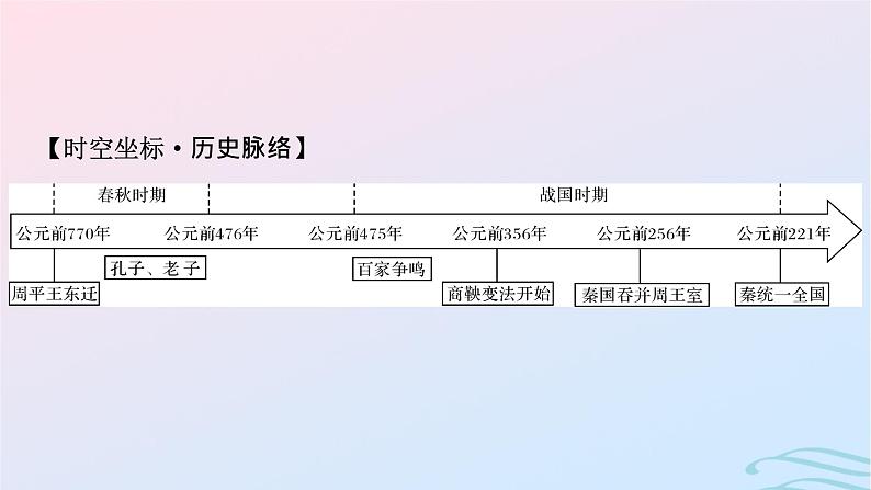 新教材2023_2024学年高中历史第一单元从中华文明起源到秦汉统一多民族封建国家的建立与巩固第二课诸侯纷争与变法运动课件部编版必修中外历史纲要上第3页