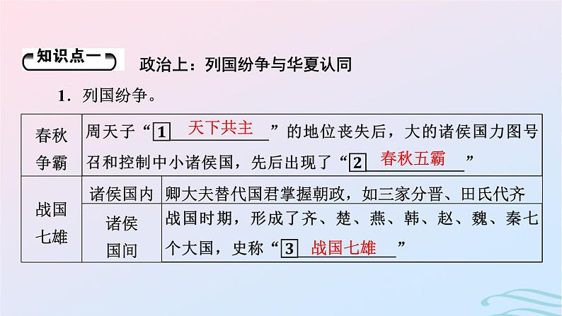 新教材2023_2024学年高中历史第一单元从中华文明起源到秦汉统一多民族封建国家的建立与巩固第二课诸侯纷争与变法运动课件部编版必修中外历史纲要上第5页