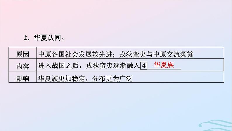 新教材2023_2024学年高中历史第一单元从中华文明起源到秦汉统一多民族封建国家的建立与巩固第二课诸侯纷争与变法运动课件部编版必修中外历史纲要上第6页