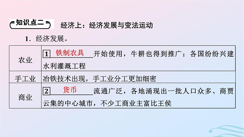 新教材2023_2024学年高中历史第一单元从中华文明起源到秦汉统一多民族封建国家的建立与巩固第二课诸侯纷争与变法运动课件部编版必修中外历史纲要上第8页