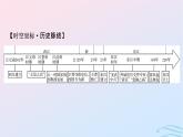 新教材2023_2024学年高中历史第一单元从中华文明起源到秦汉统一多民族封建国家的建立与巩固第四课西汉与东汉_统一多民族封建国家的巩固课件部编版必修中外历史纲要上