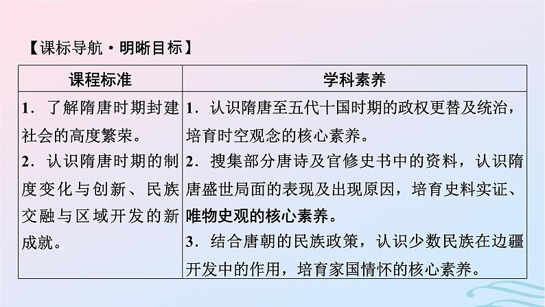 新教材2023_2024学年高中历史第二单元三国两晋南北朝的民族交融与隋唐统一多民族封建国家的发展第六课从隋唐盛世到五代十国课件部编版必修中外历史纲要上02