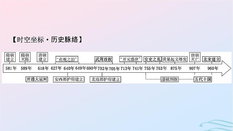 新教材2023_2024学年高中历史第二单元三国两晋南北朝的民族交融与隋唐统一多民族封建国家的发展第六课从隋唐盛世到五代十国课件部编版必修中外历史纲要上03