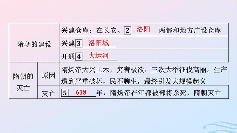 新教材2023_2024学年高中历史第二单元三国两晋南北朝的民族交融与隋唐统一多民族封建国家的发展第六课从隋唐盛世到五代十国课件部编版必修中外历史纲要上06