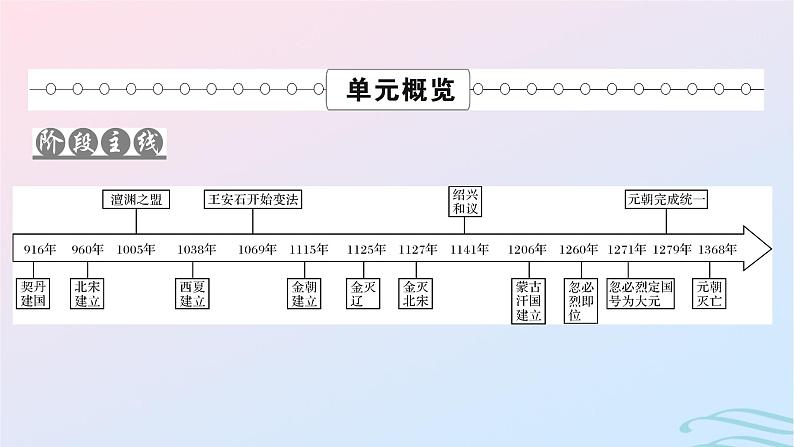 新教材2023_2024学年高中历史第三单元辽宋夏金多民族政权的并立与元朝的统一第九课两宋的政治和军事课件部编版必修中外历史纲要上第2页