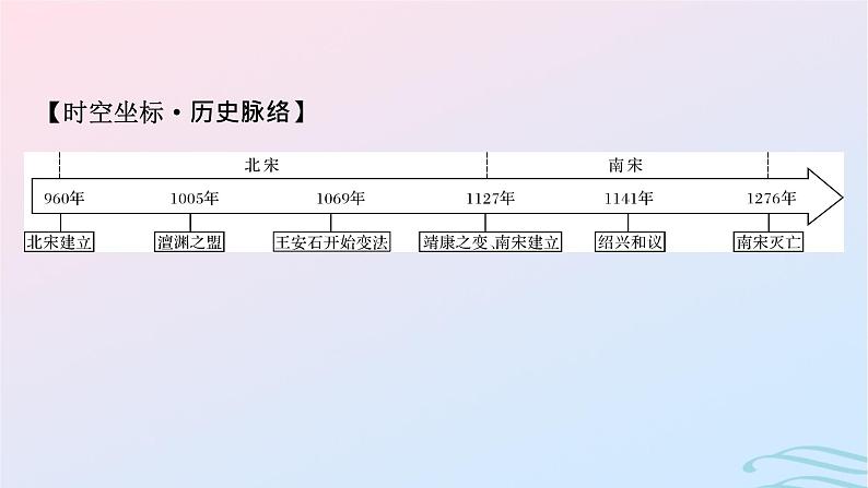 新教材2023_2024学年高中历史第三单元辽宋夏金多民族政权的并立与元朝的统一第九课两宋的政治和军事课件部编版必修中外历史纲要上第7页