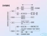 新教材2023_2024学年高中历史第四单元明清中国版图的奠定与面临的挑战单元总结提升课件部编版必修中外历史纲要上