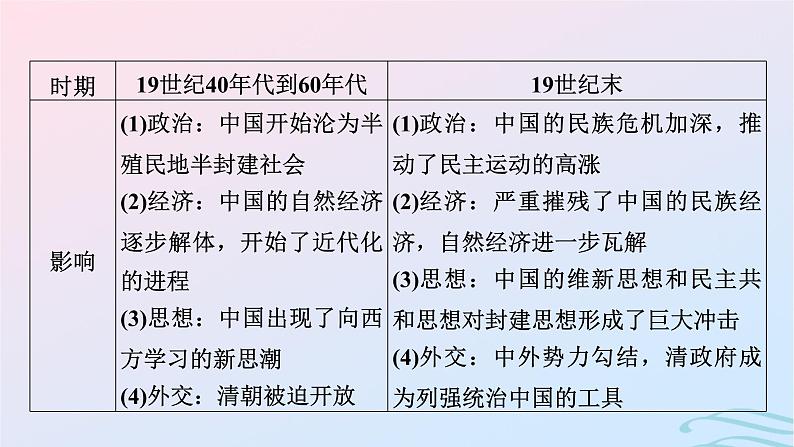 新教材2023_2024学年高中历史第五单元晚清时期的内忧外患与救亡图存单元总结提升课件部编版必修中外历史纲要上04