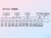 新教材2023_2024学年高中历史第五单元晚清时期的内忧外患与救亡图存第十六课国家出路的探索与列强侵略的加剧课件部编版必修中外历史纲要上