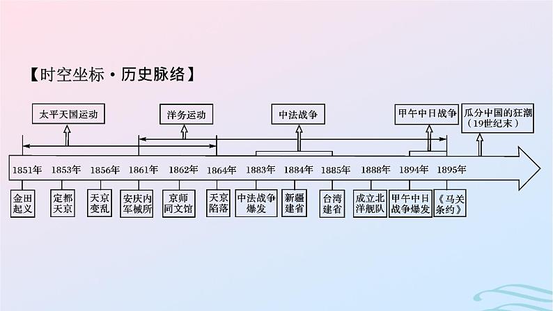 新教材2023_2024学年高中历史第五单元晚清时期的内忧外患与救亡图存第十六课国家出路的探索与列强侵略的加剧课件部编版必修中外历史纲要上第4页