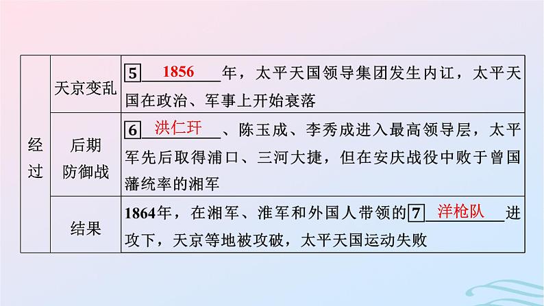 新教材2023_2024学年高中历史第五单元晚清时期的内忧外患与救亡图存第十六课国家出路的探索与列强侵略的加剧课件部编版必修中外历史纲要上第7页