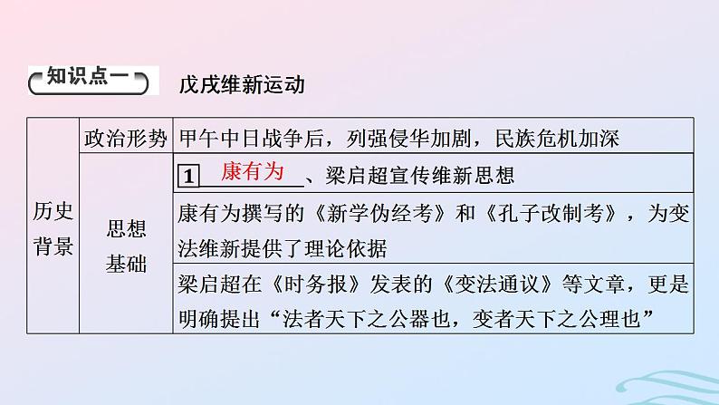 新教材2023_2024学年高中历史第五单元晚清时期的内忧外患与救亡图存第十七课挽救民族危亡的斗争课件部编版必修中外历史纲要上第6页