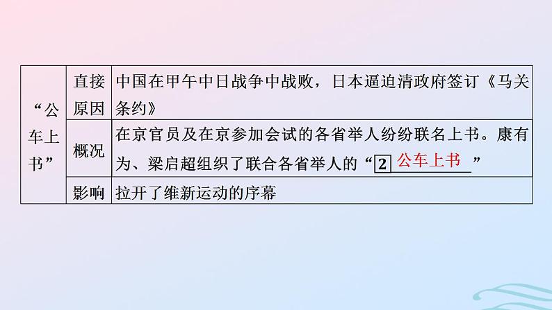 新教材2023_2024学年高中历史第五单元晚清时期的内忧外患与救亡图存第十七课挽救民族危亡的斗争课件部编版必修中外历史纲要上第7页
