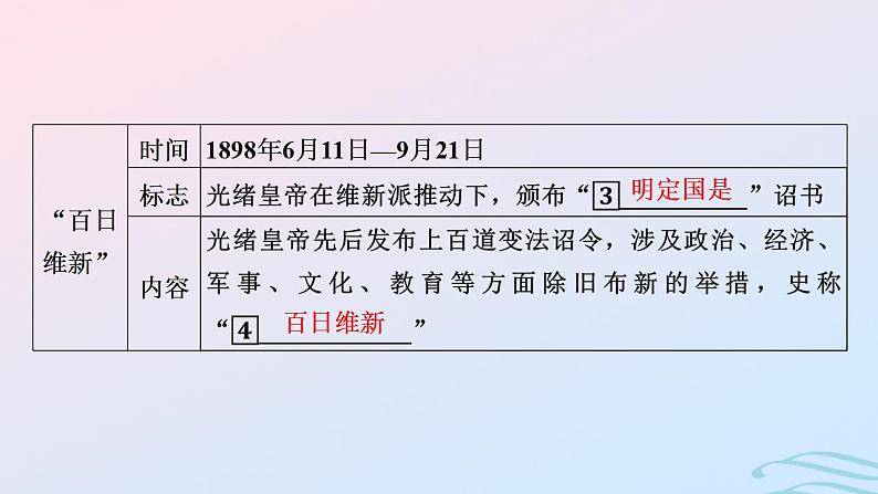 新教材2023_2024学年高中历史第五单元晚清时期的内忧外患与救亡图存第十七课挽救民族危亡的斗争课件部编版必修中外历史纲要上第8页