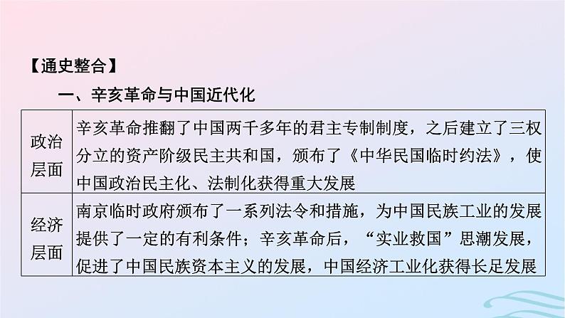 新教材2023_2024学年高中历史第六单元辛亥革命与中华民国的建立单元总结提升课件部编版必修中外历史纲要上03