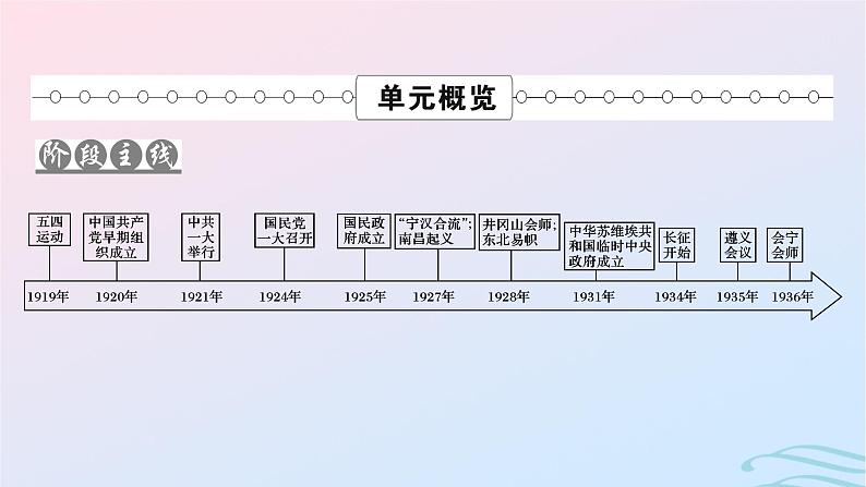 新教材2023_2024学年高中历史第七单元中国共产党成立与新民主主义革命兴起第二十课五四运动与中国共产党的诞生课件部编版必修中外历史纲要上第2页