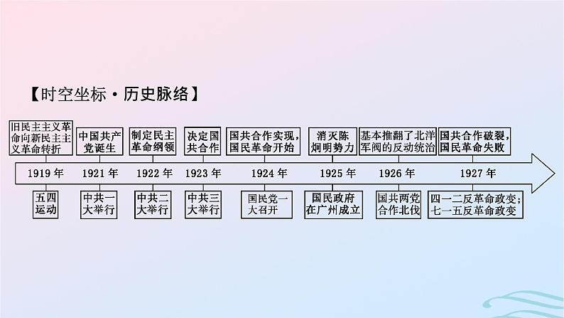 新教材2023_2024学年高中历史第七单元中国共产党成立与新民主主义革命兴起第二十课五四运动与中国共产党的诞生课件部编版必修中外历史纲要上第7页