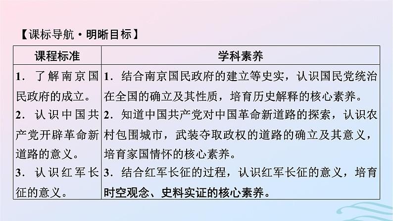 新教材2023_2024学年高中历史第七单元中国共产党成立与新民主主义革命兴起第二十一课南京国民政府的统治和中国共产党开辟革命新道路课件部编版必修中外历史纲要上02