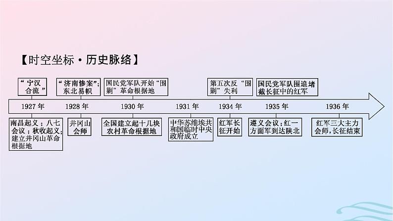 新教材2023_2024学年高中历史第七单元中国共产党成立与新民主主义革命兴起第二十一课南京国民政府的统治和中国共产党开辟革命新道路课件部编版必修中外历史纲要上03