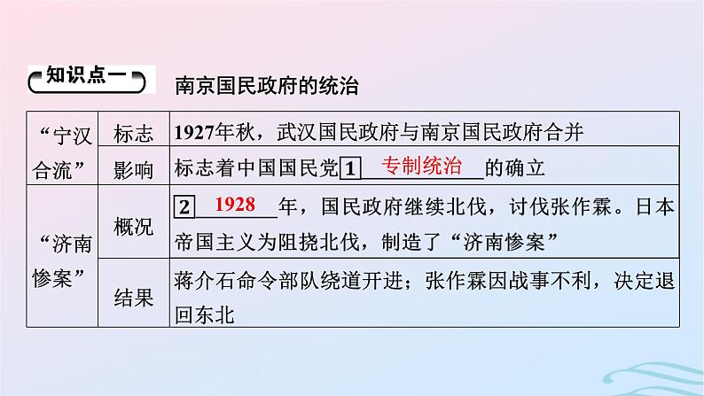 新教材2023_2024学年高中历史第七单元中国共产党成立与新民主主义革命兴起第二十一课南京国民政府的统治和中国共产党开辟革命新道路课件部编版必修中外历史纲要上05