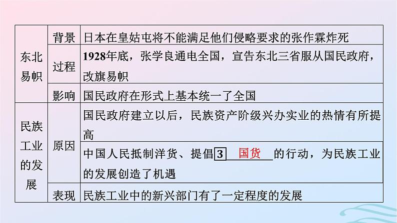 新教材2023_2024学年高中历史第七单元中国共产党成立与新民主主义革命兴起第二十一课南京国民政府的统治和中国共产党开辟革命新道路课件部编版必修中外历史纲要上06