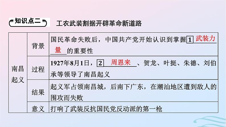 新教材2023_2024学年高中历史第七单元中国共产党成立与新民主主义革命兴起第二十一课南京国民政府的统治和中国共产党开辟革命新道路课件部编版必修中外历史纲要上07