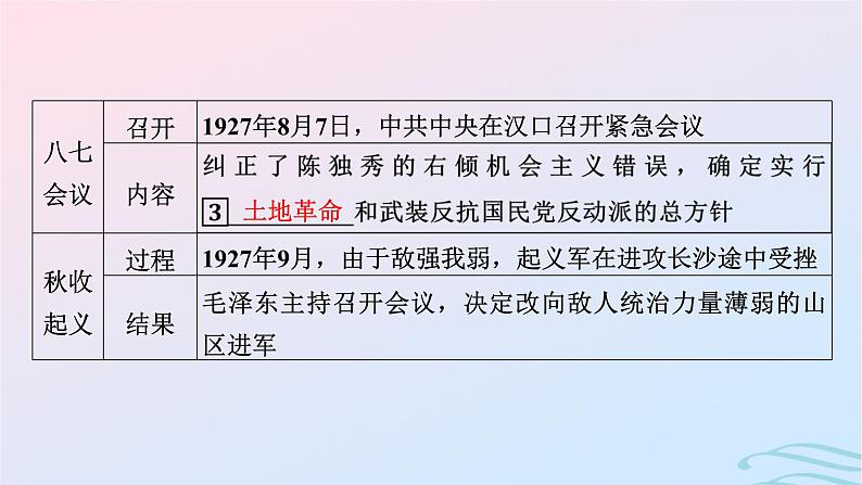 新教材2023_2024学年高中历史第七单元中国共产党成立与新民主主义革命兴起第二十一课南京国民政府的统治和中国共产党开辟革命新道路课件部编版必修中外历史纲要上08