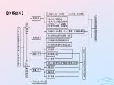 新教材2023_2024学年高中历史第八单元中华民族的抗日战争和人民解放战争单元总结提升课件部编版必修中外历史纲要上