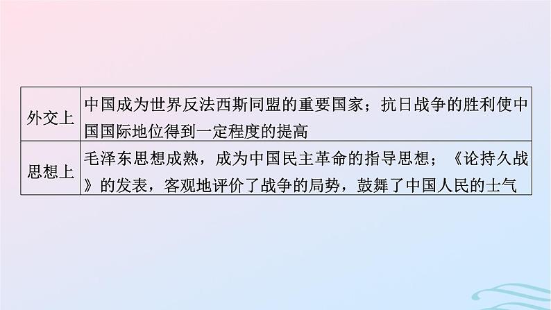 新教材2023_2024学年高中历史第八单元中华民族的抗日战争和人民解放战争单元总结提升课件部编版必修中外历史纲要上04