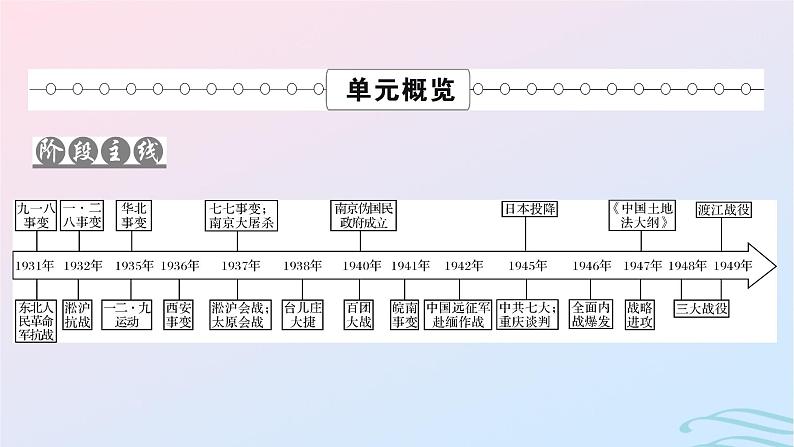 新教材2023_2024学年高中历史第八单元中华民族的抗日战争和人民解放战争第二十二课从局部抗战到全国抗战课件部编版必修中外历史纲要上第2页