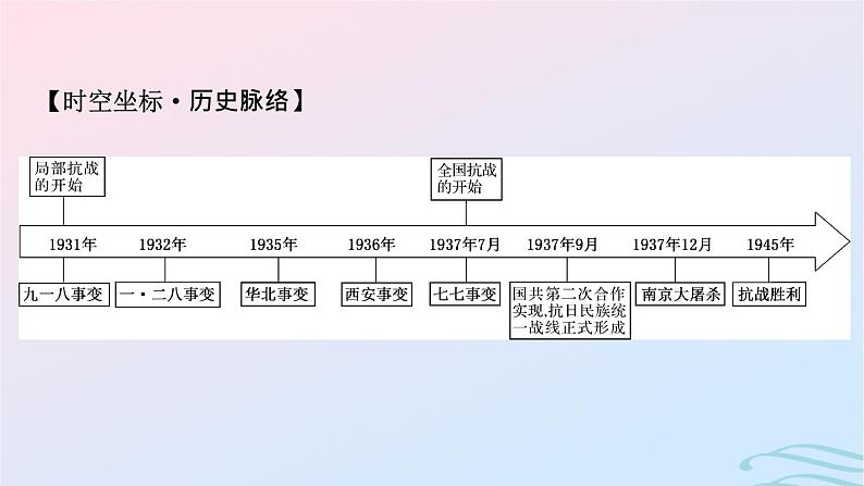 新教材2023_2024学年高中历史第八单元中华民族的抗日战争和人民解放战争第二十二课从局部抗战到全国抗战课件部编版必修中外历史纲要上第7页