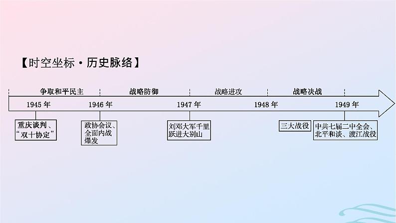 新教材2023_2024学年高中历史第八单元中华民族的抗日战争和人民解放战争第二十四课人民解放战争课件部编版必修中外历史纲要上第3页