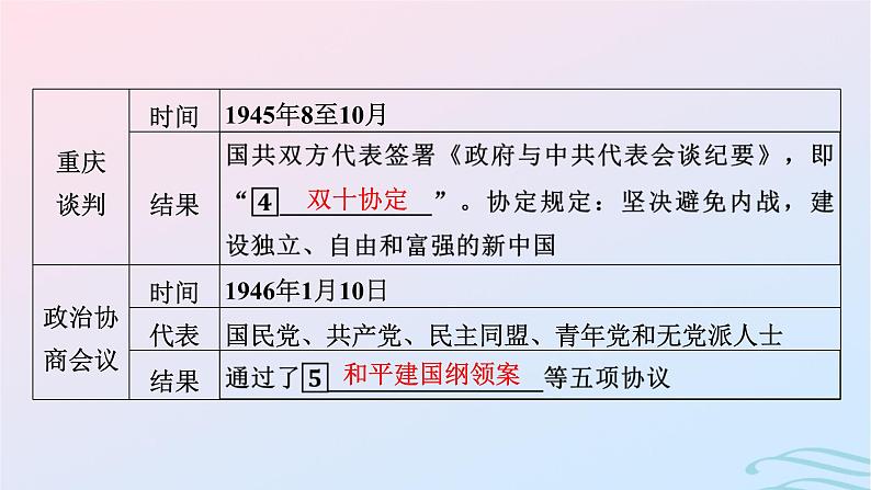 新教材2023_2024学年高中历史第八单元中华民族的抗日战争和人民解放战争第二十四课人民解放战争课件部编版必修中外历史纲要上第6页